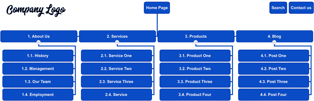 tạo trước sitemap hoặc wireframe website trước khi hợp tác thiết kế homepage với Rabiloo